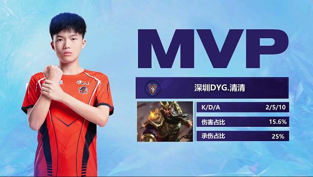 录像来调整 录像来调整