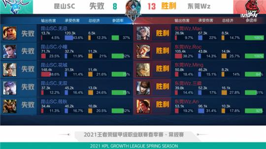 自定义若有