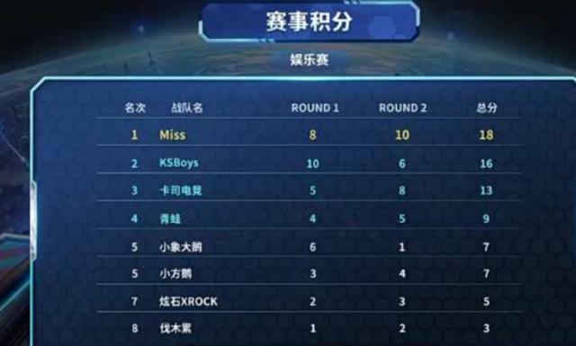 他没有强行