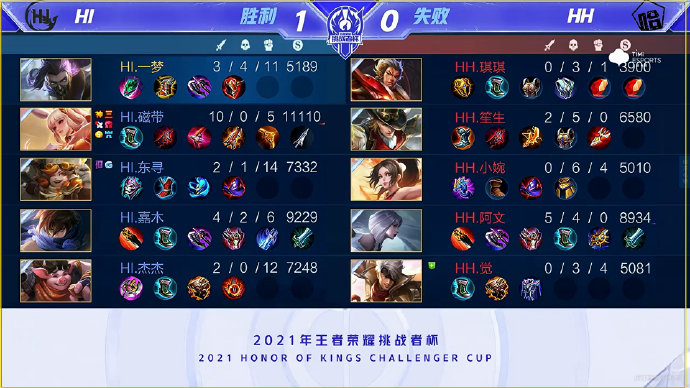 早再吃小罚