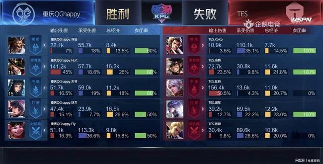 间拉开与错